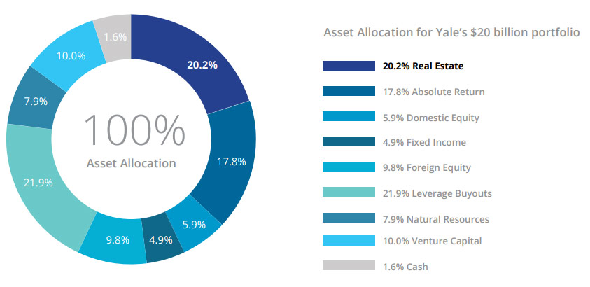 Guide to Passive Real Estate Investing