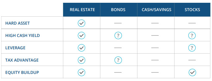 Benefits of Investing Through CityVest